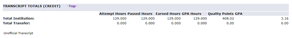 Shows how to check how many credits you have achieved by referencing your unofficial student transcript in MyUFV. 