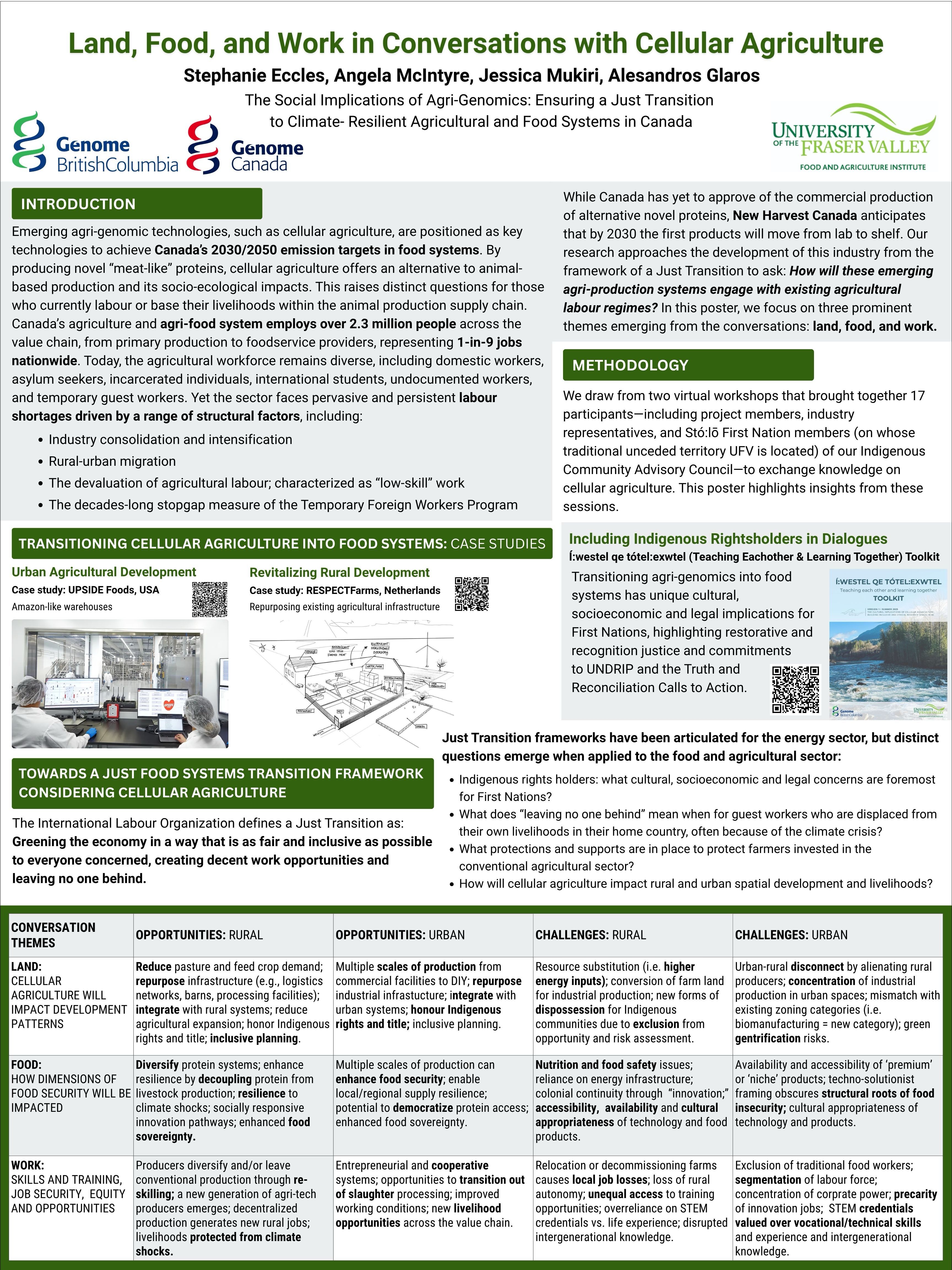 Land, Food, and Work in Conversations with Cellular Agriculture, poster
