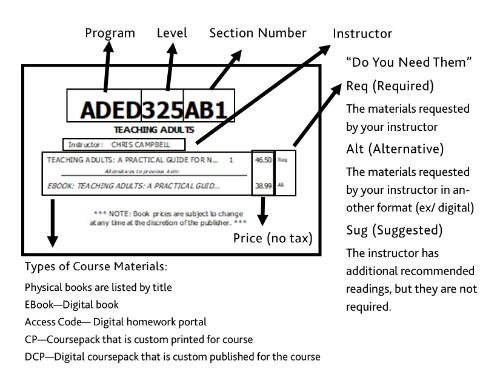 Explanation of a shelf tag.