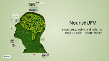 Nourish UFV Presentation screenshot for Community Ideation Jam