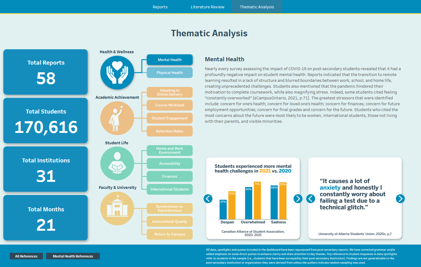 Screenshot of the linked project, showing a dashboard with various data visualization 