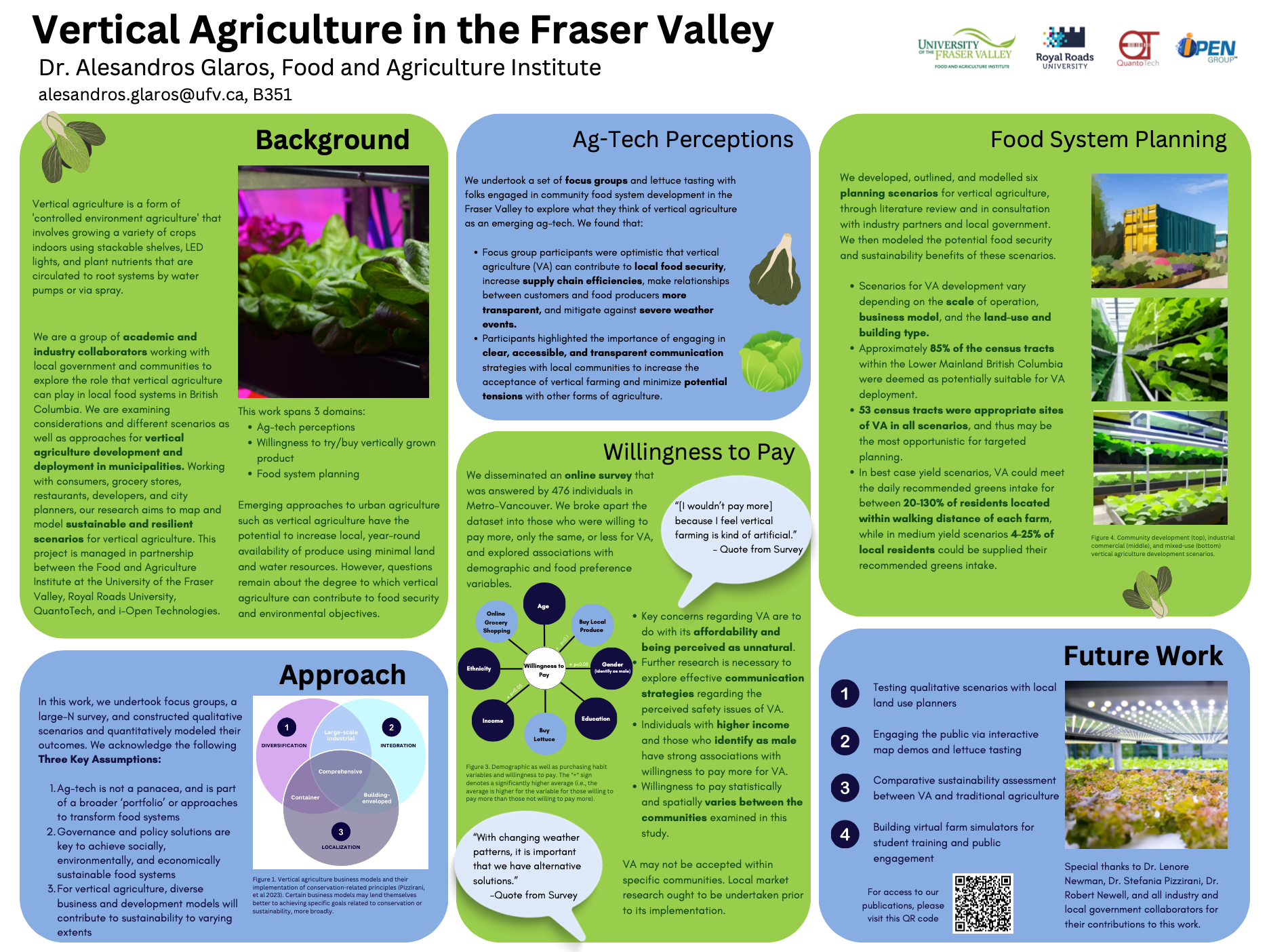 Planning for Ag-Tech A case study of vertical agriculture in the Fraser Valley