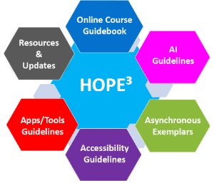 Image lists HOPE³ strategies, Online Learning Guidelines, AI Guidelines, Asynchronous Exemplars, Accessibility Guidelines, Apps/Tools Guidelines, Resources, and Updates